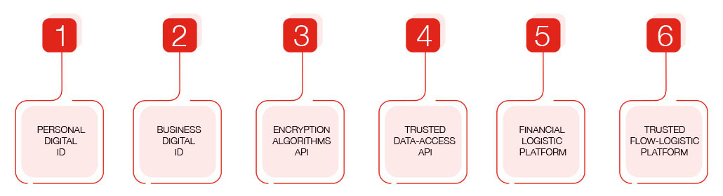 Roadmap