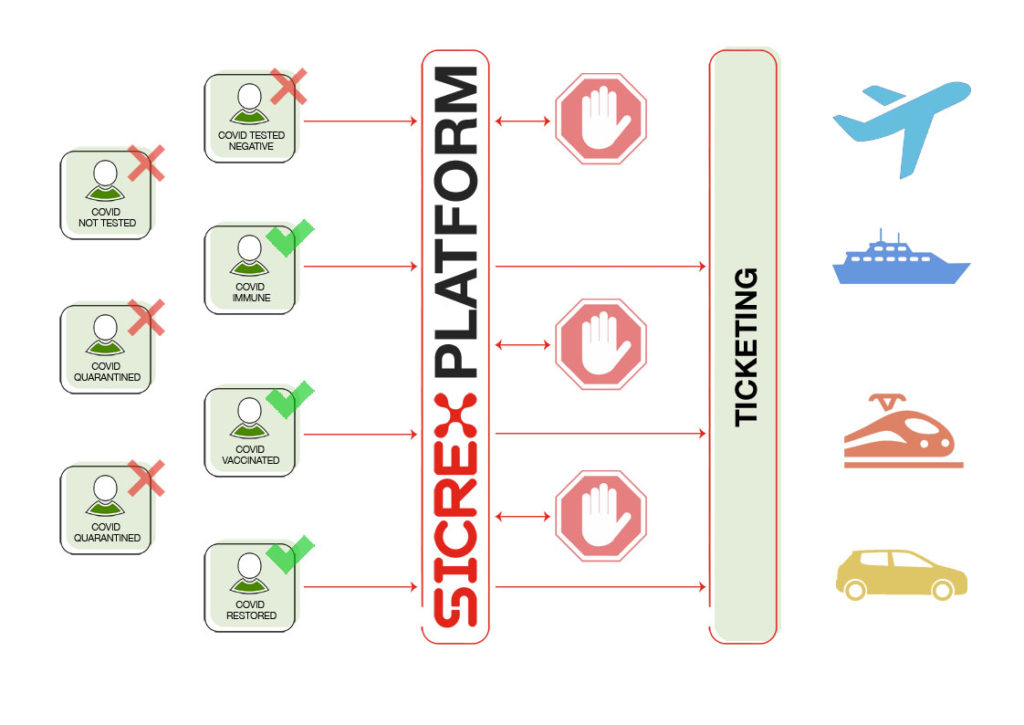Sicrex,Health,Protection,Prevention,Covid,Epidemics,Pandemics,