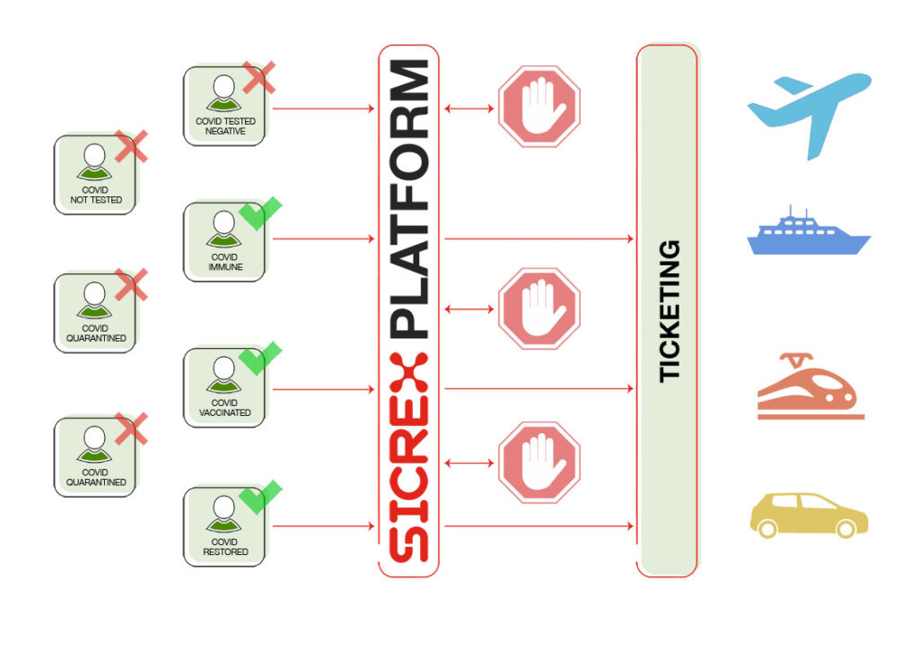 Sicrex,Health,Protection,Prevention,Covid,Epidemics,Pandemics,