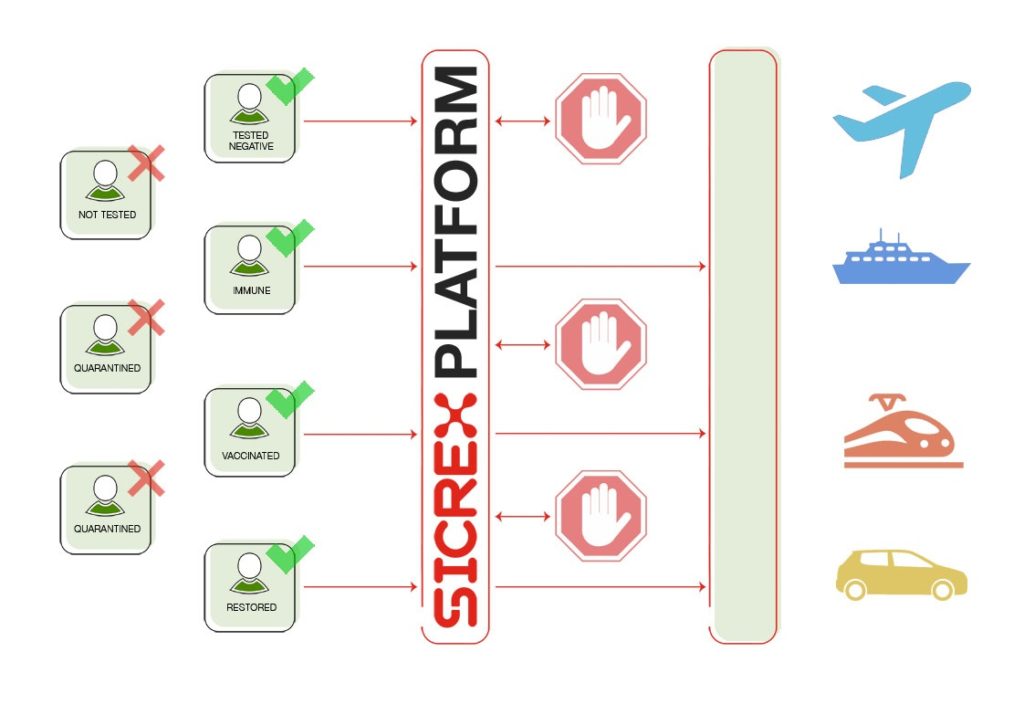 Sicrex,Healthcare,Prevention,Epidemics,Pandemics,Healthcare